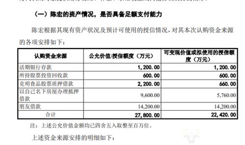克明食品董事長(zhǎng)陳宏要借錢(qián)參與公司定增 公司生豬銷(xiāo)售一再下降