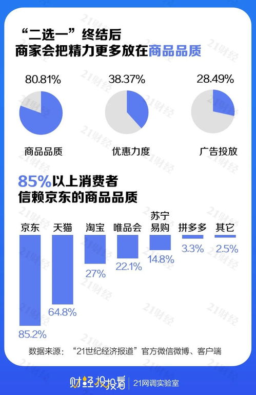 首個沒有 二選一 的雙11,品質消費成關注焦點 一大波商家都流去哪兒了