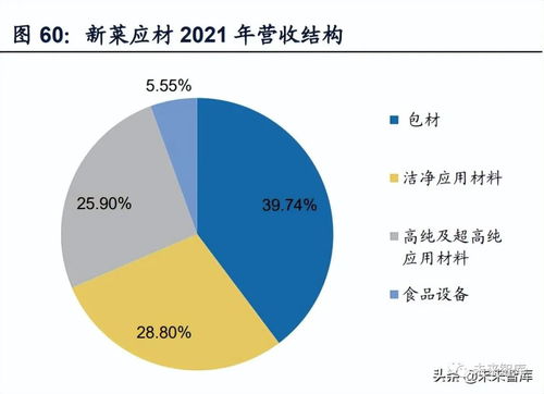半導體設備行業(yè)專題 零部件,空間廣闊,國產化趨勢下高成長