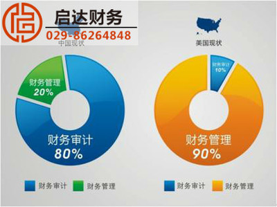 西安會(huì)計(jì)培訓(xùn)班_西安會(huì)計(jì)速成班_西安會(huì)計(jì)培訓(xùn)多少錢(qián)_西安代理記賬_西安啟達(dá)財(cái)務(wù)管理培訓(xùn)